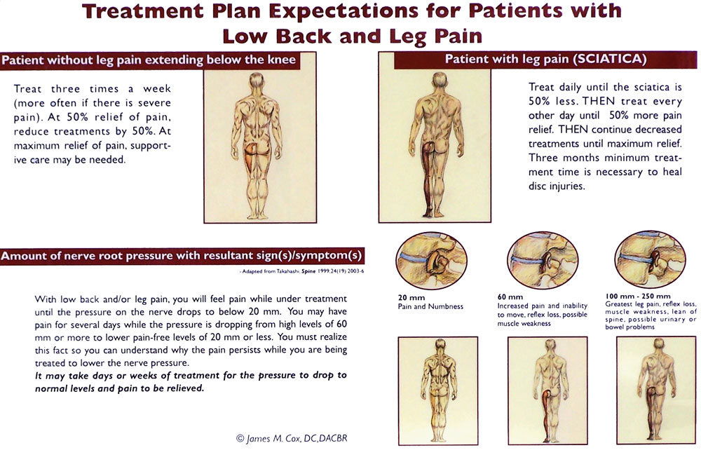 care plan for pain